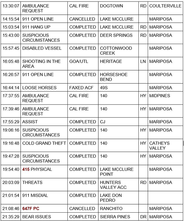mariposa county booking report for august 15 2020 2