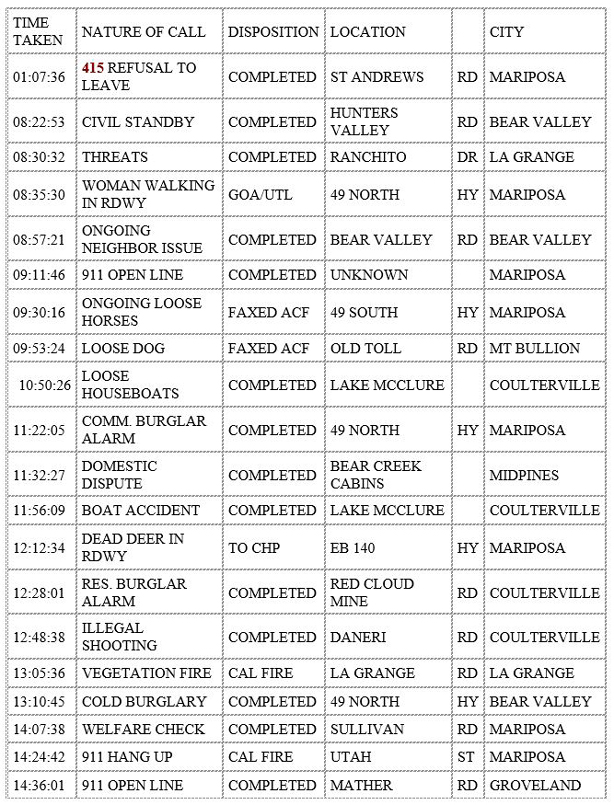 mariposa county booking report for august 16 2020 1