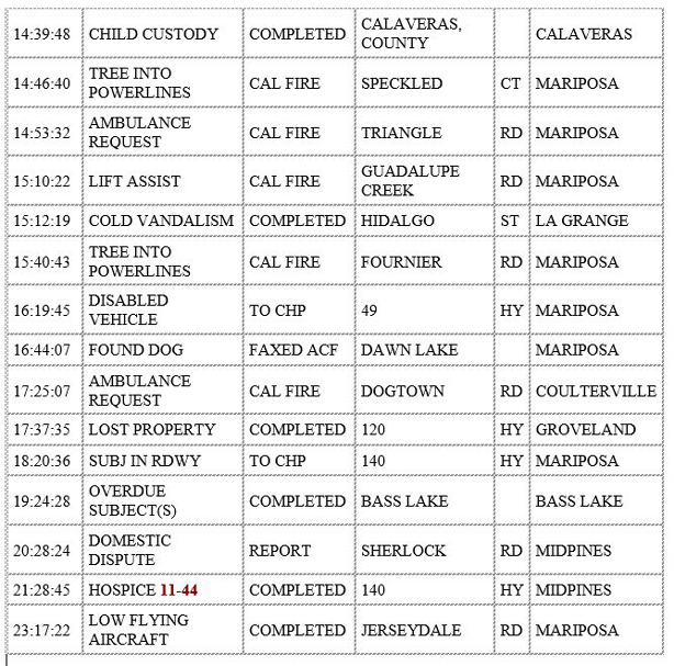 mariposa county booking report for august 16 2020 2