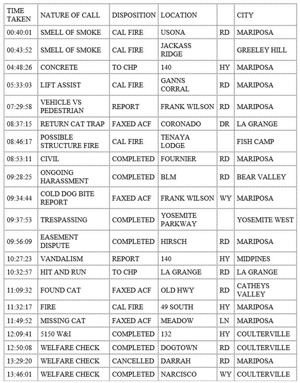 mariposa county booking report for august 17 2020 1