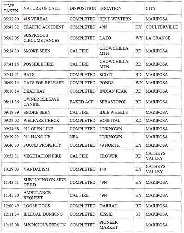 mariposa county booking report for august 18 2020 1