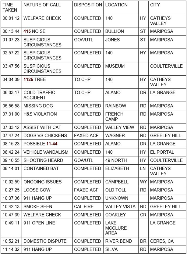 mariposa county booking report for august 19 2020 1
