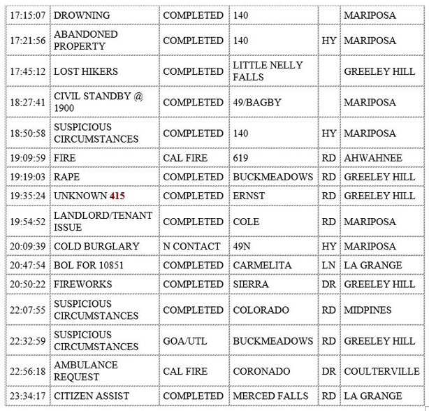 mariposa county booking report for august 2 2020 2
