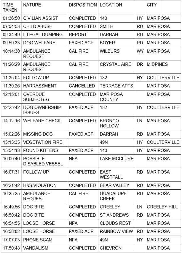 mariposa county booking report for august 20 2020 1