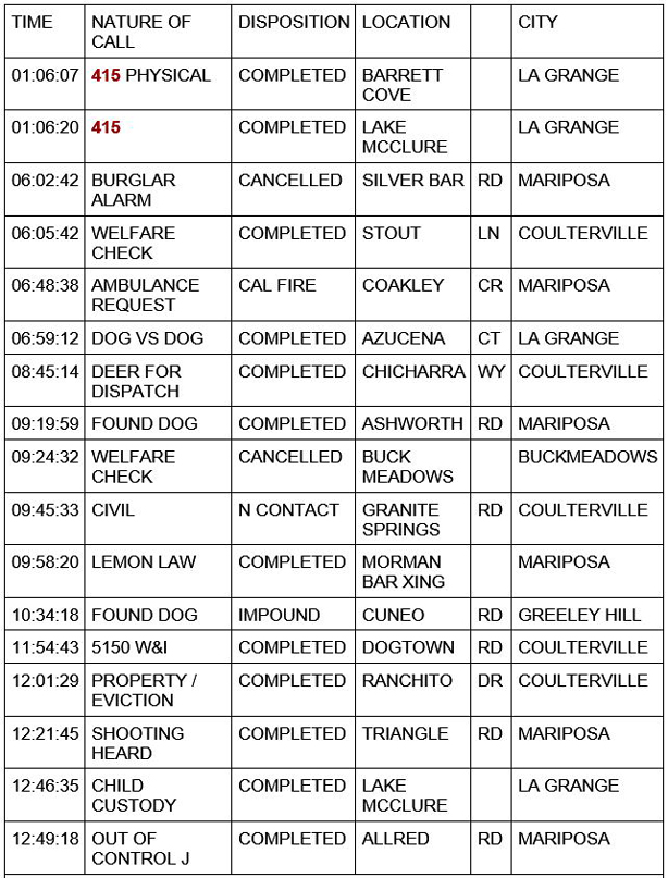 mariposa county booking report for august 21 2020 1
