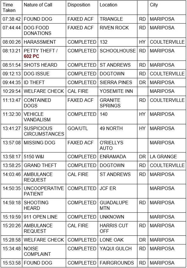 mariposa county booking report for august 22 2020 1