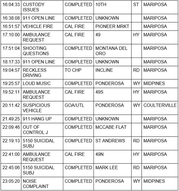 mariposa county booking report for august 22 2020 2