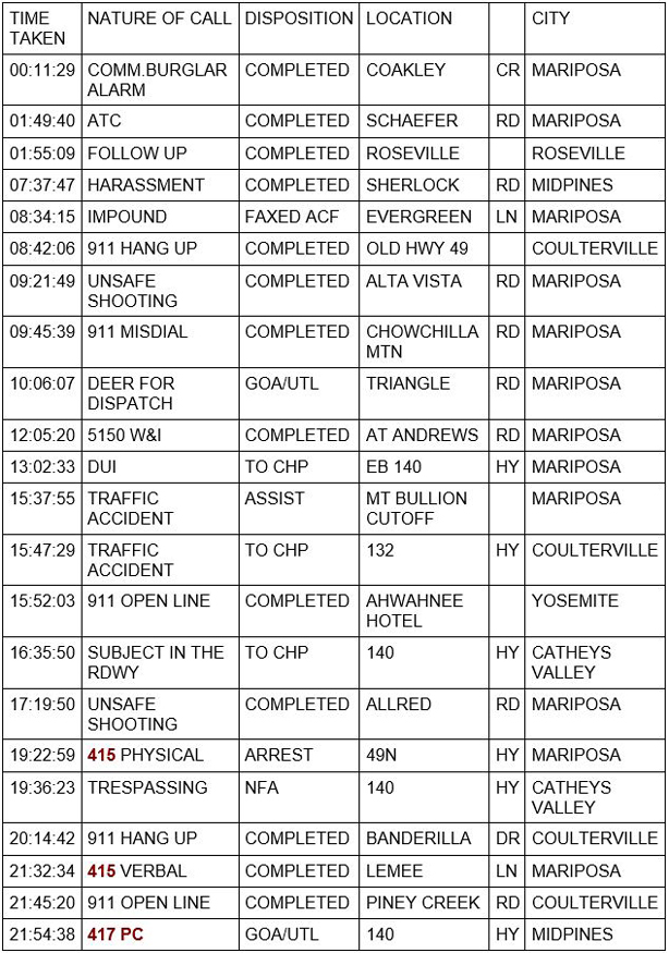 mariposa county booking report for august 23 2020 1
