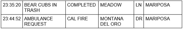 mariposa county booking report for august 23 2020 2