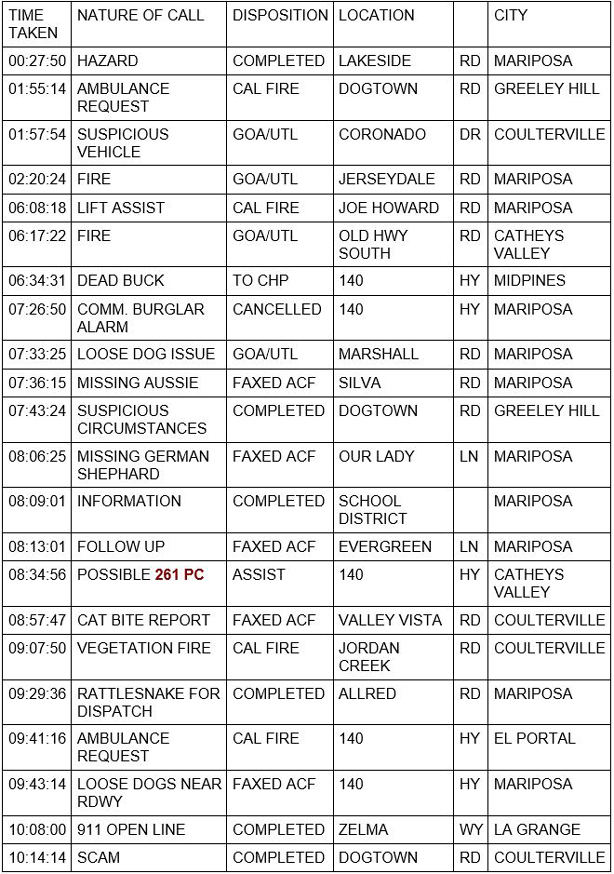 mariposa county booking report for august 24 2020 1