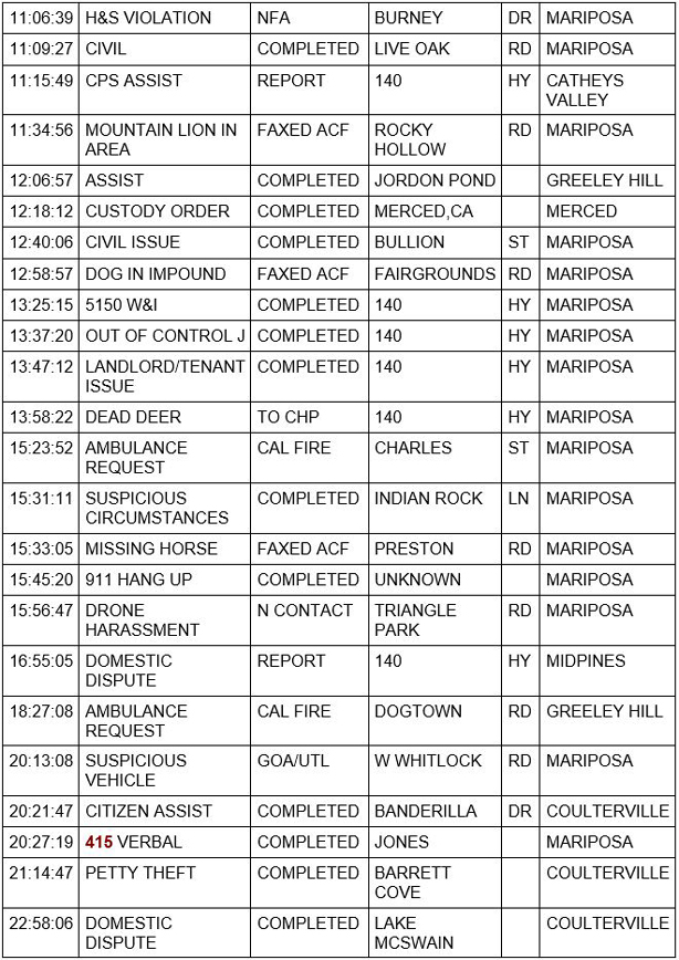 mariposa county booking report for august 24 2020 2