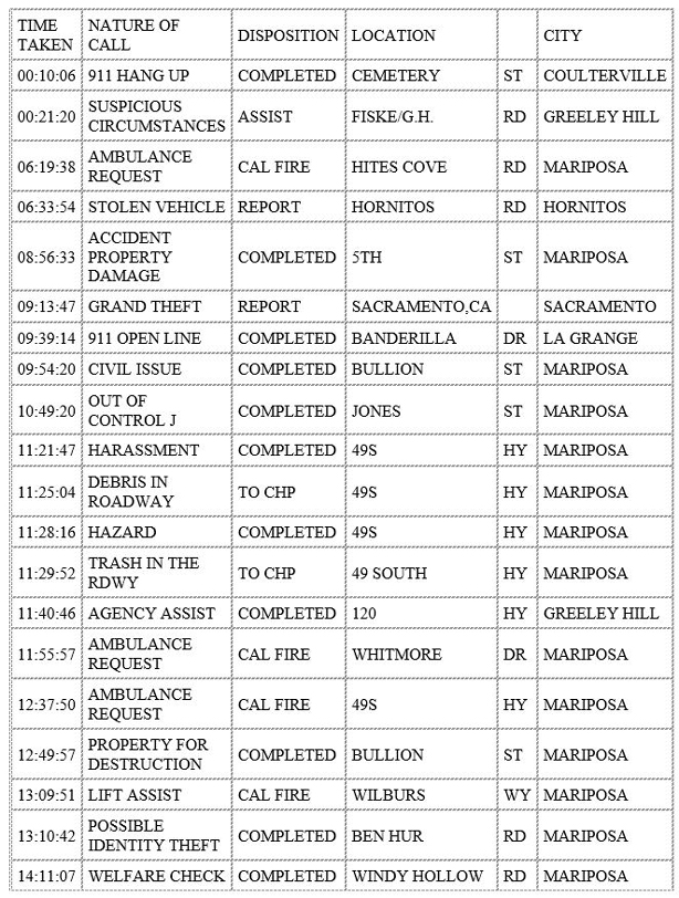 mariposa county booking report for august 25 2020 1