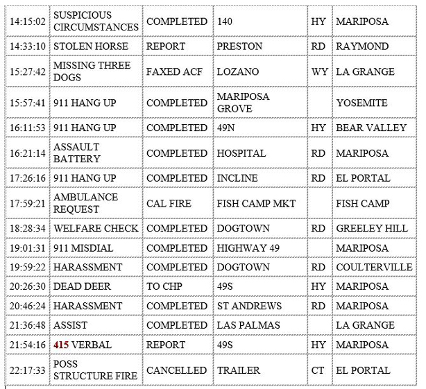 mariposa county booking report for august 25 2020 2