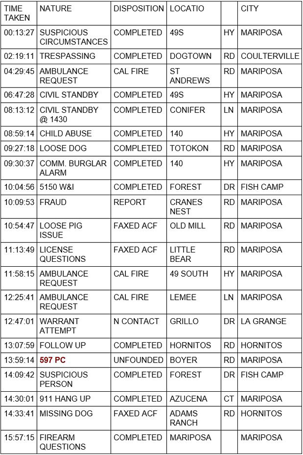 mariposa county booking report for august 26 2020 01