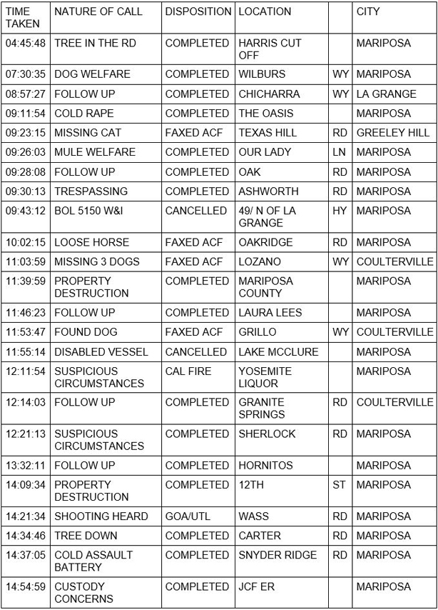 mariposa county booking report for august 28 2020 1
