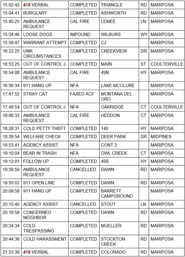 mariposa county booking report for august 28 2020 2