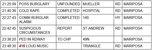 mariposa county booking report for august 28 2020 3