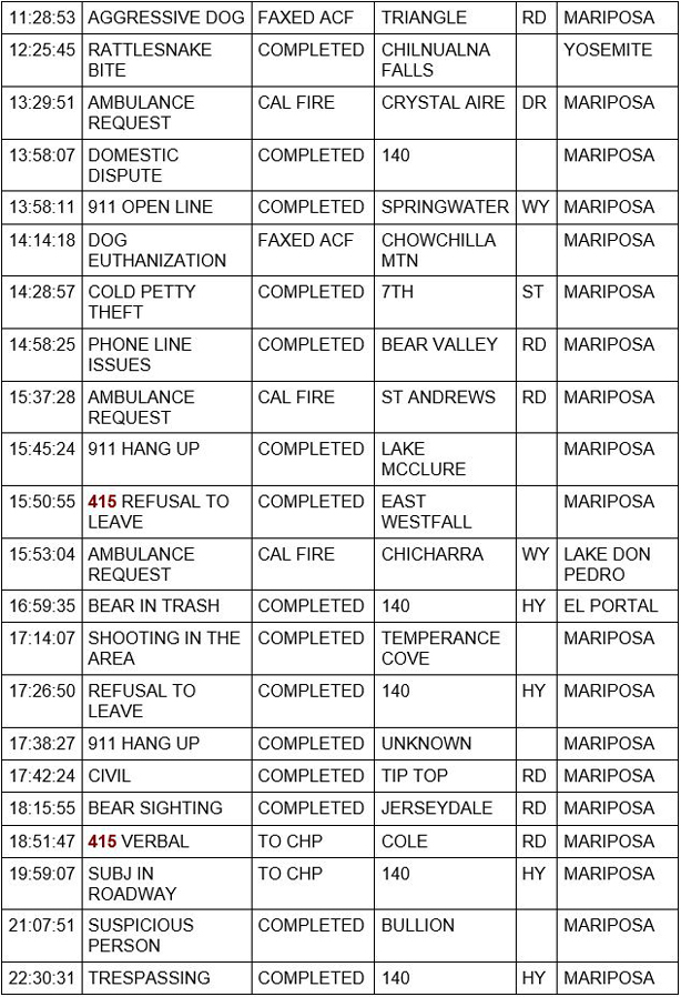 mariposa county booking report for august 29 2020 2