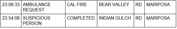 mariposa county booking report for august 29 2020 3