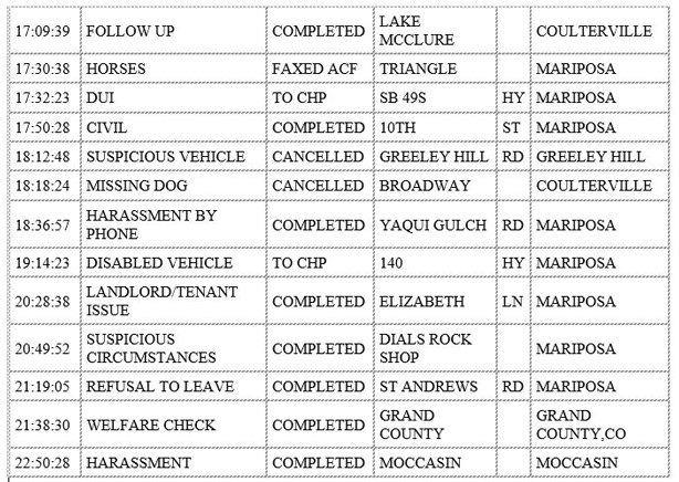 mariposa county booking report for august 3 2020 2