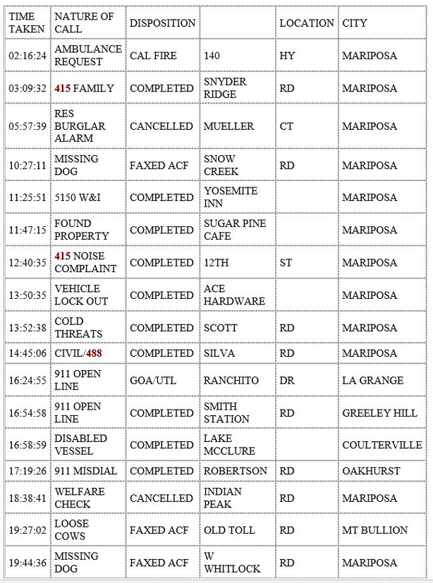 mariposa county booking report for august 30 2020 1