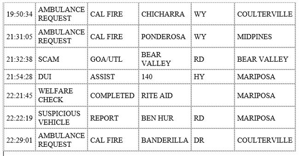 mariposa county booking report for august 30 2020 2