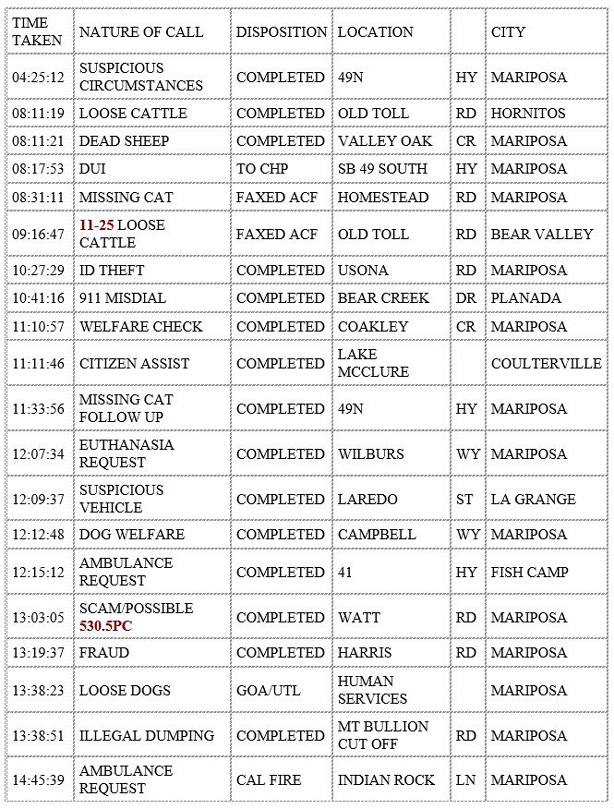 mariposa county booking report for august 31 2020 1