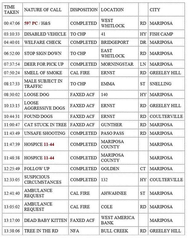 mariposa county booking report for august 4 2020 1