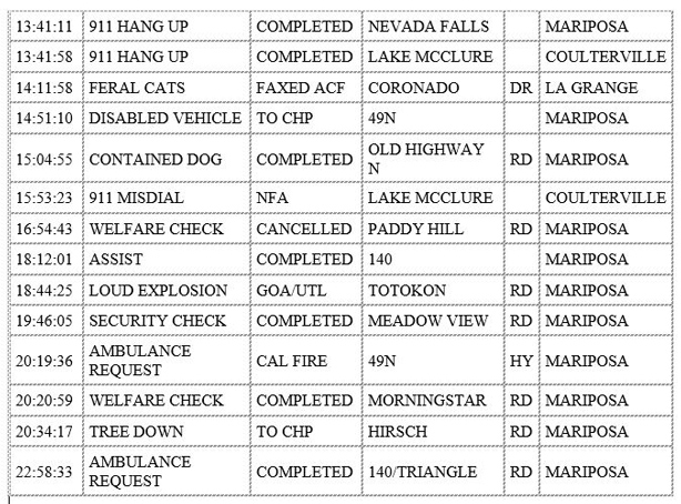 mariposa county booking report for august 4 2020 2