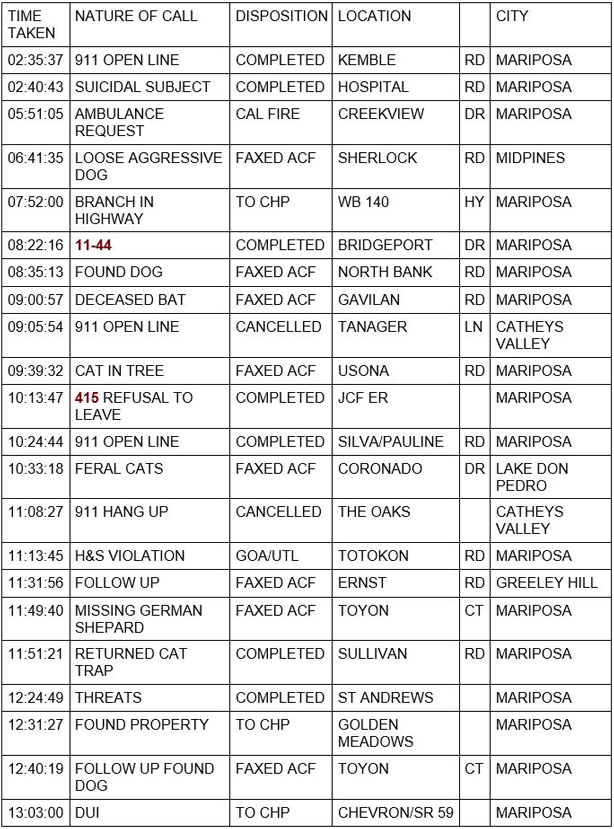 mariposa county booking report for august 5 2020 1