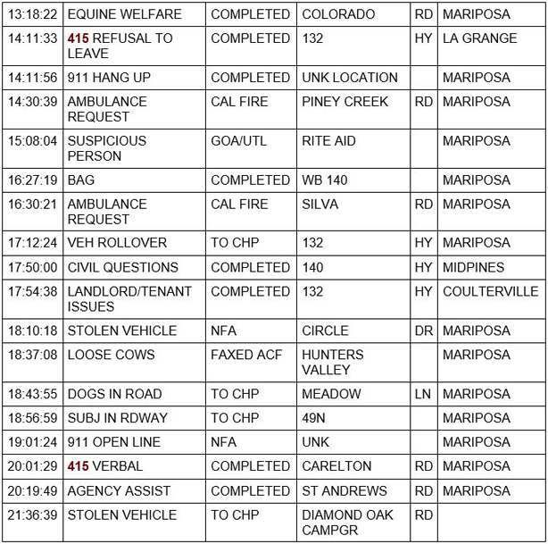 mariposa county booking report for august 5 2020 2