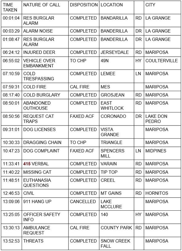 mariposa county booking report for august 6 2020 1