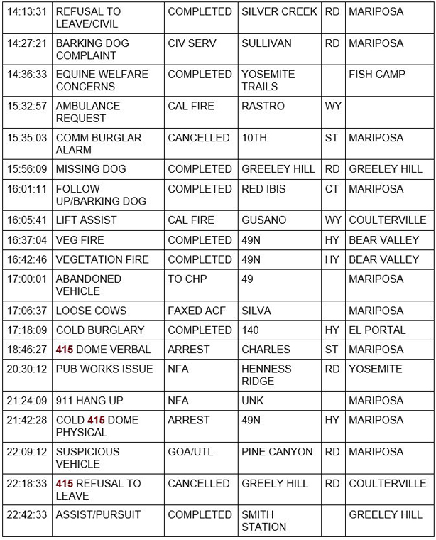 mariposa county booking report for august 6 2020 2