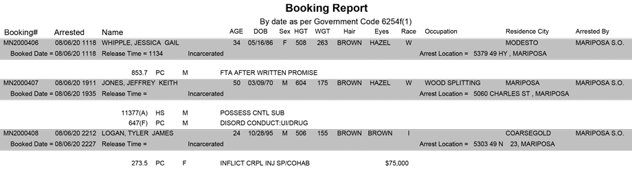 mariposa county booking report for august 6 2020
