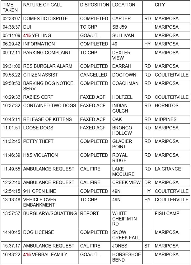 mariposa county booking report for august 7 2020 1