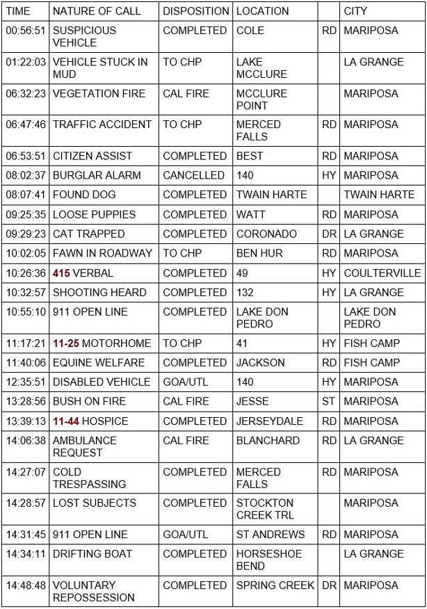 mariposa county booking report for august 8 2020 1