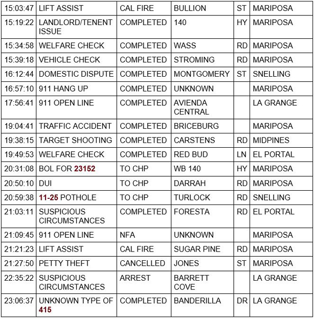 mariposa county booking report for august 8 2020 2