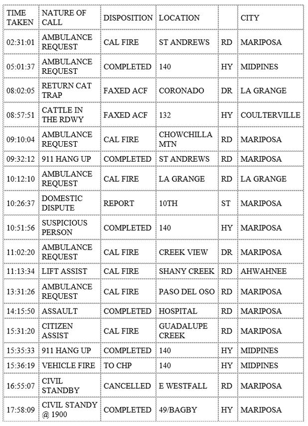 mariposa county booking report for august 9 2020 1