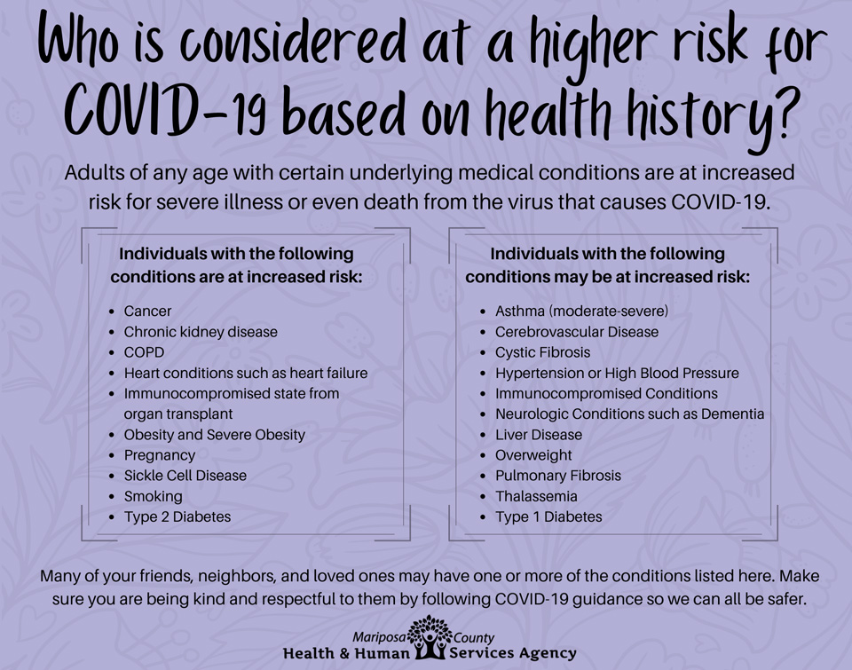 COVID high risk