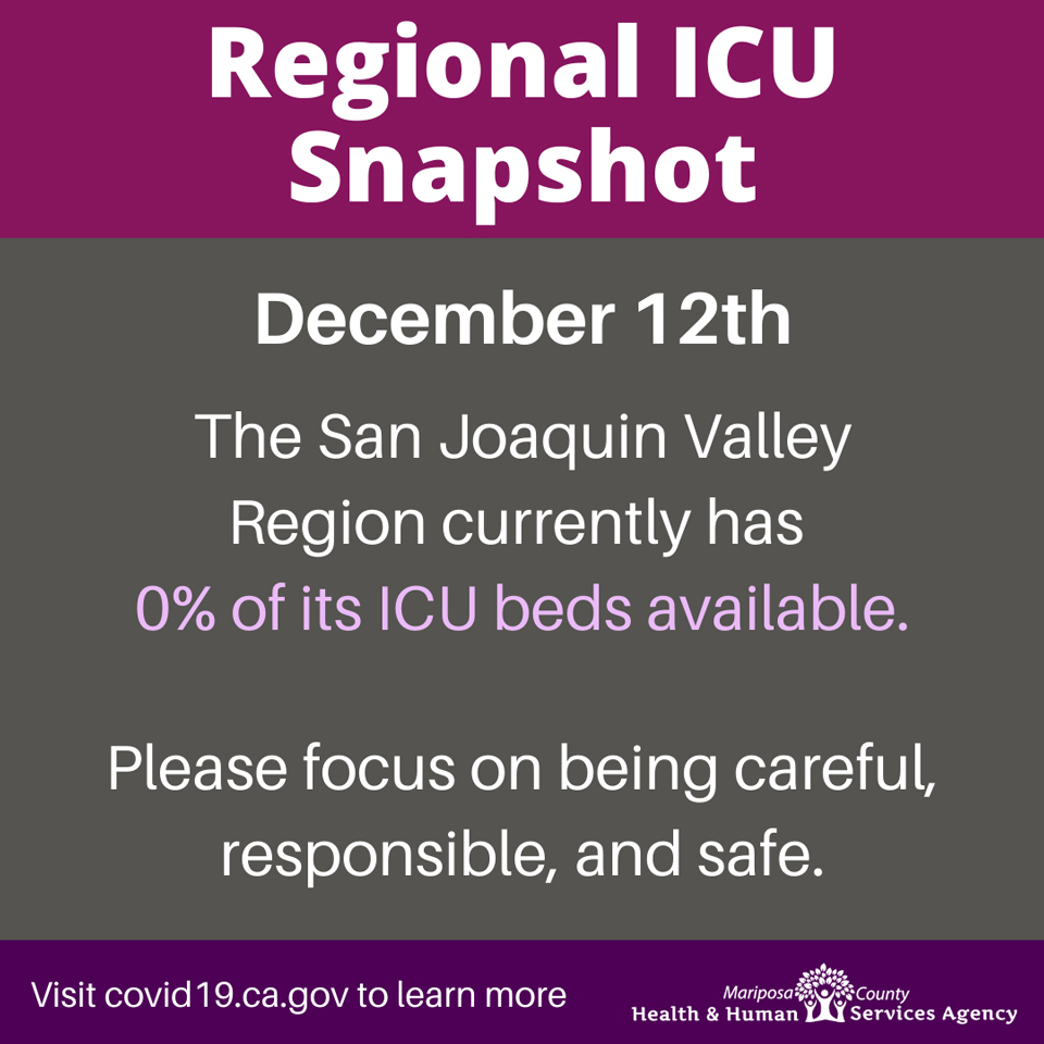 ICU Capacity at 0