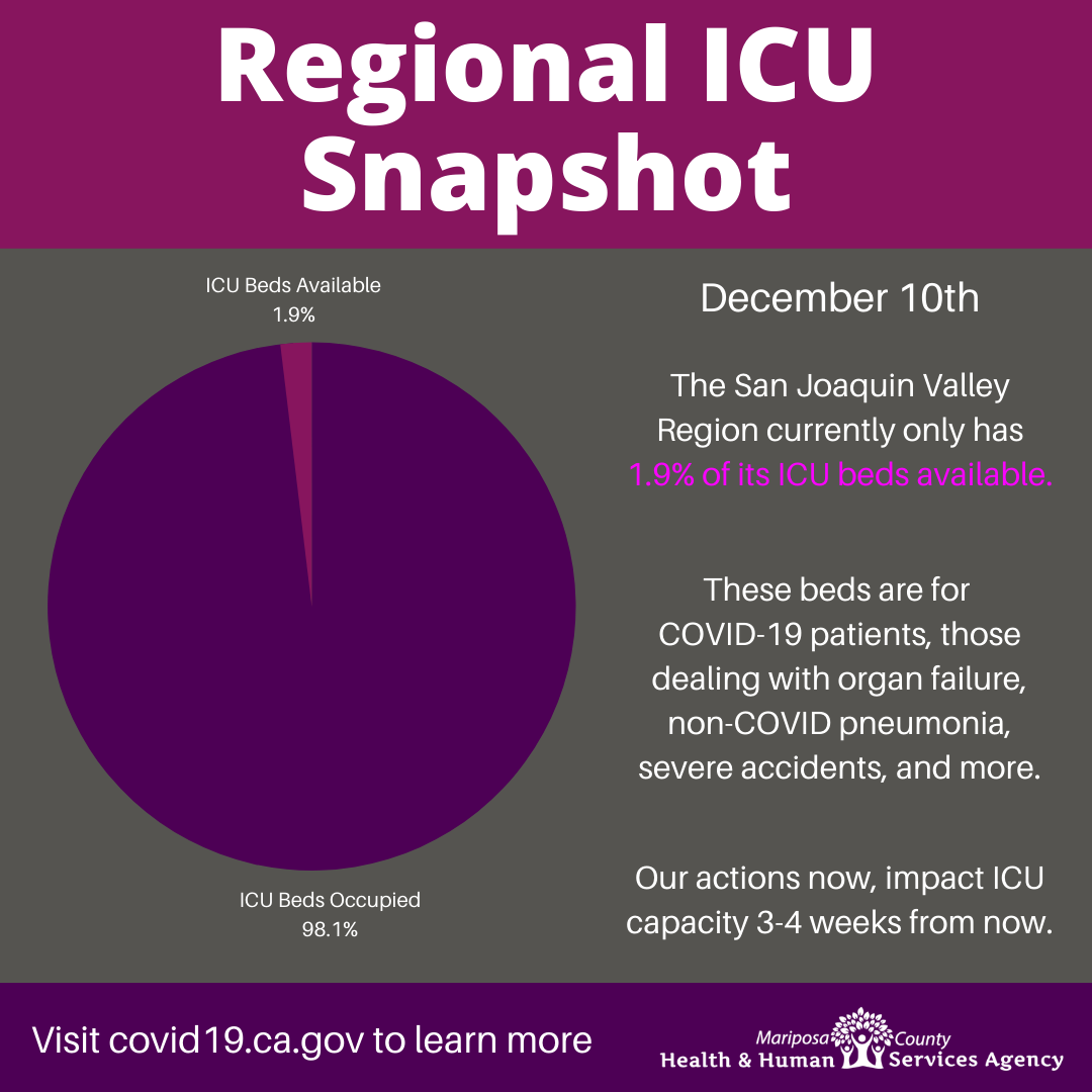 ICU