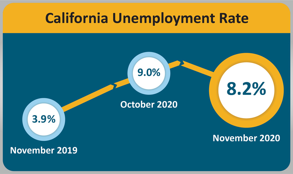ca urate 202011