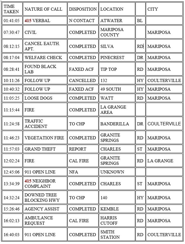 mariposa county booking report for december 1 2020 1