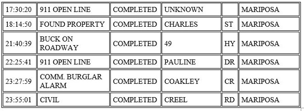 mariposa county booking report for december 1 2020 2