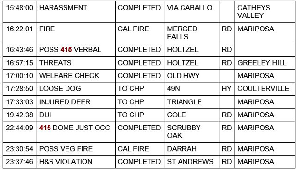 mariposa county booking report for december 10 2020 02