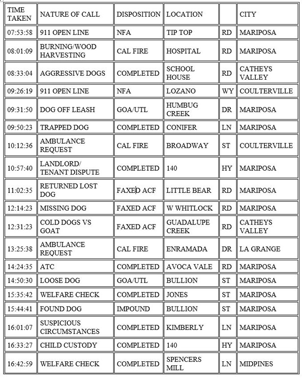 mariposa county booking report for december 13 2020 1