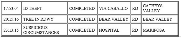 mariposa county booking report for december 13 2020 22