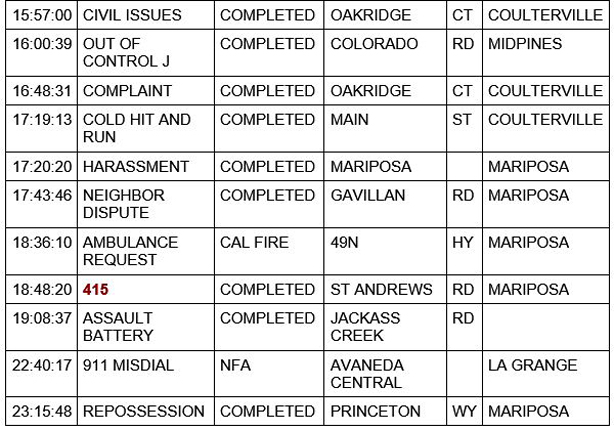 mariposa county booking report for december 14 2020 2