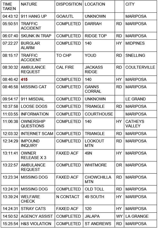 mariposa county booking report for december 14 2020 1