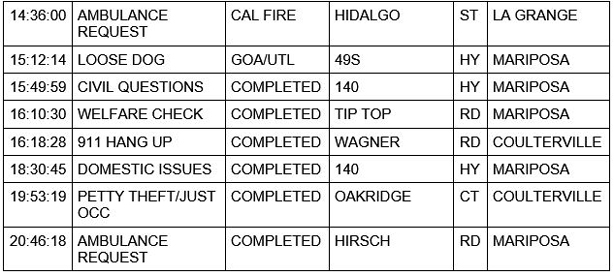 mariposa county booking report for december 15 2020 2